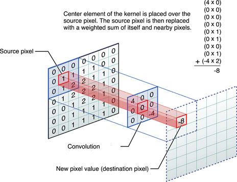 OpenCL Map/Unmap Buffers