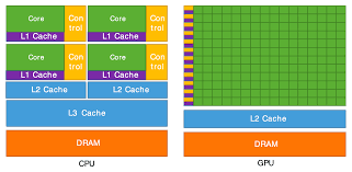 GPU Architecture