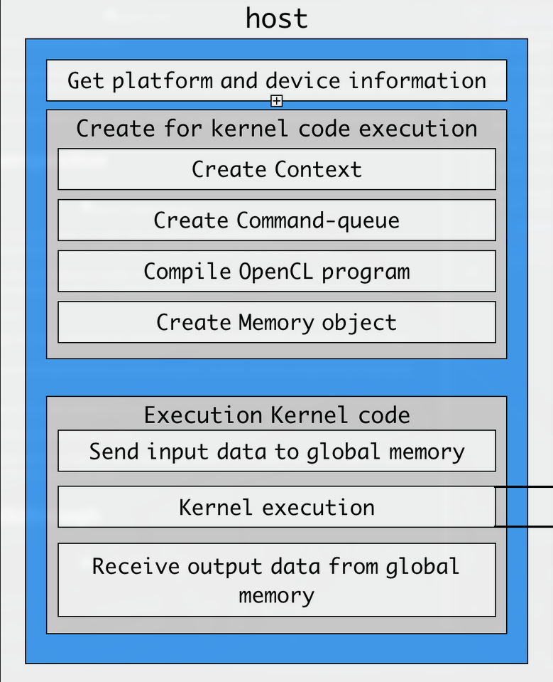 OpenCL Execution Model