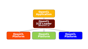 OpenCL ICD