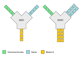 OpenCL Map/Unmap Buffers